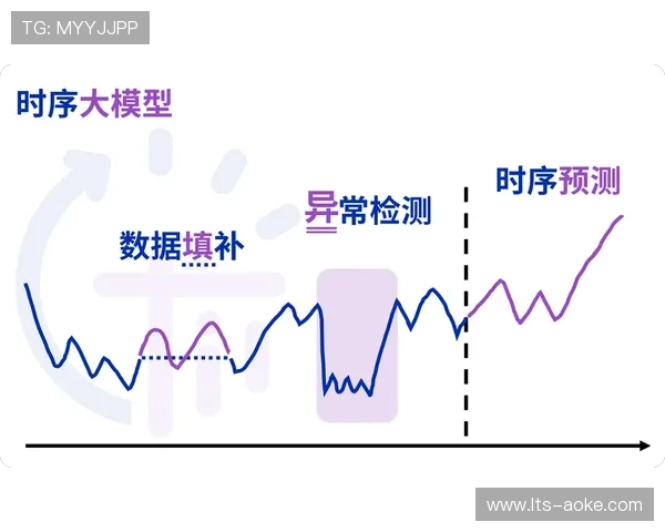 营销决策引入预测分析模型,预判市场趋势规避潜在风险 营销决策引入预测分析模型,预判市场趋势规避潜在风险