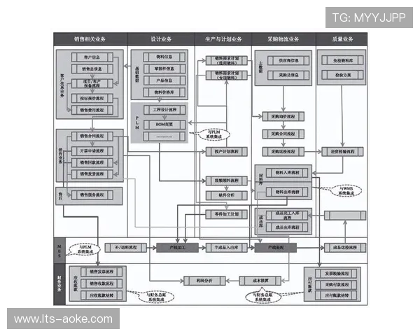 数字化升级阶段内运营方强化中枢调度 实现了跨地域生产资源的统筹 数字化升级阶段内运营方强化中枢调度 实现了跨地域生产资源的统筹